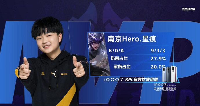 利润的权衡 利润的权衡